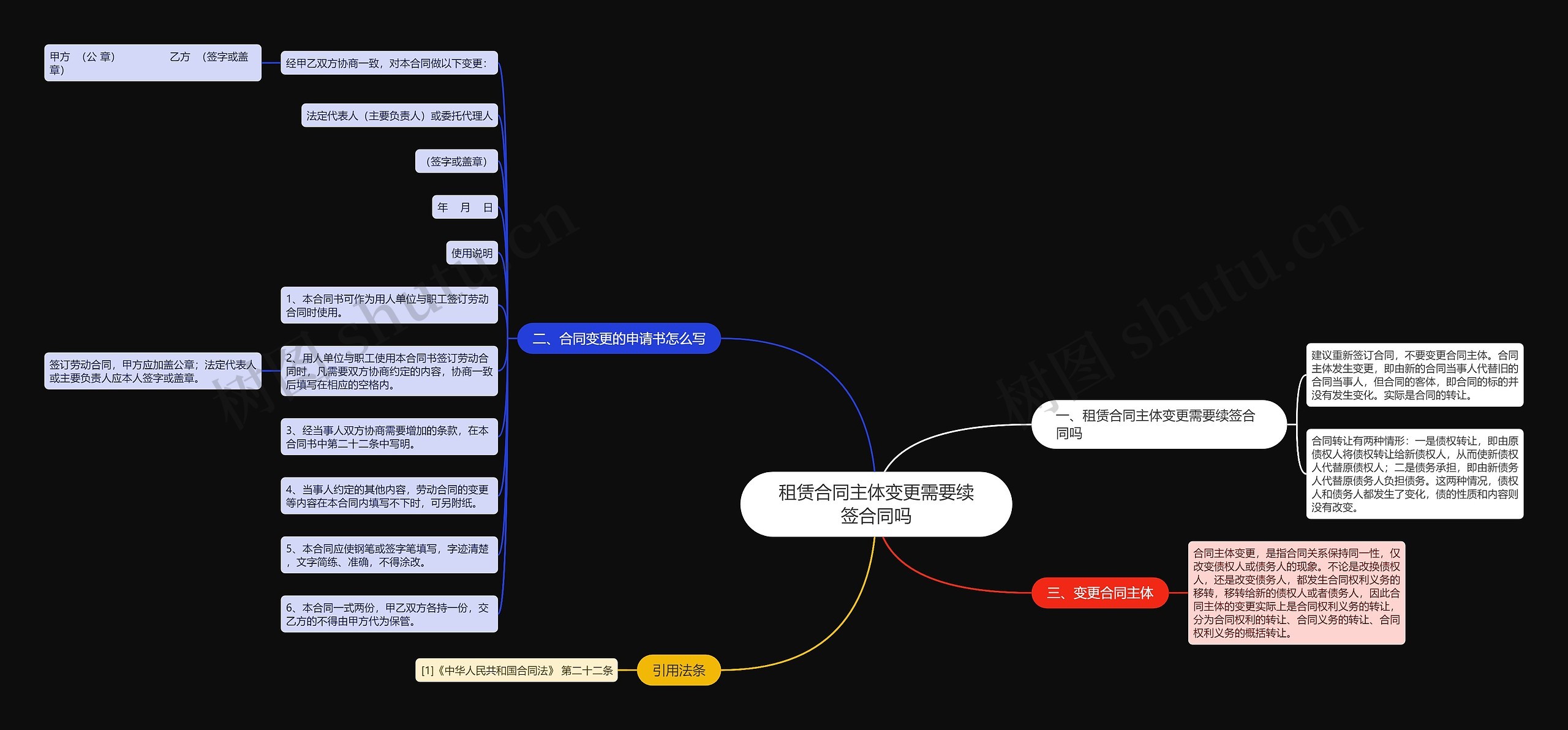 租赁合同主体变更需要续签合同吗思维导图