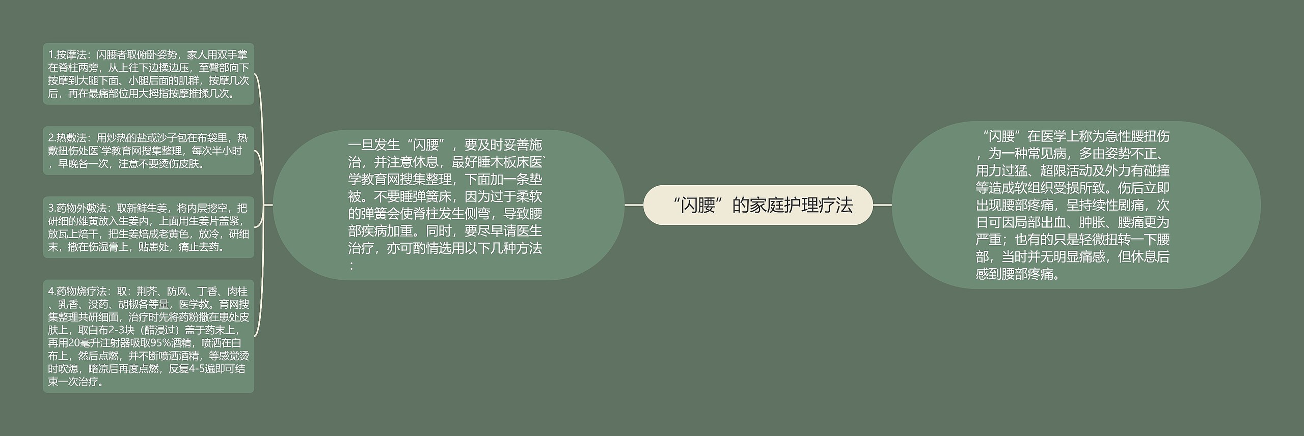 “闪腰”的家庭护理疗法