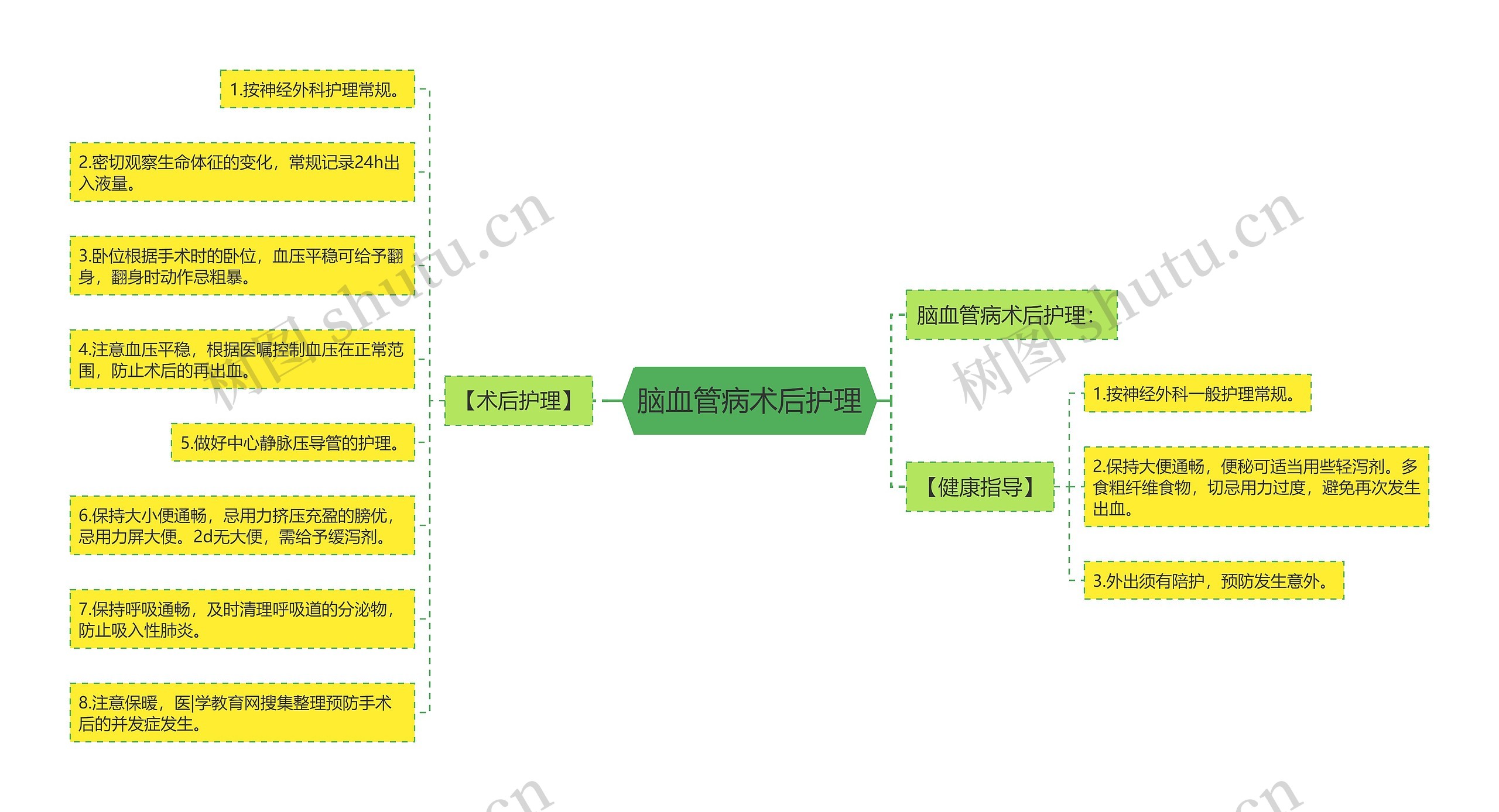 脑血管病术后护理