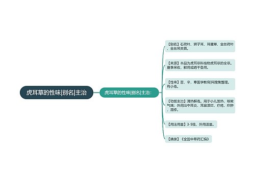 虎耳草的性味|别名|主治