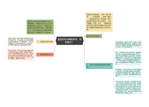 固定总价合同的知识，你知道少？ 