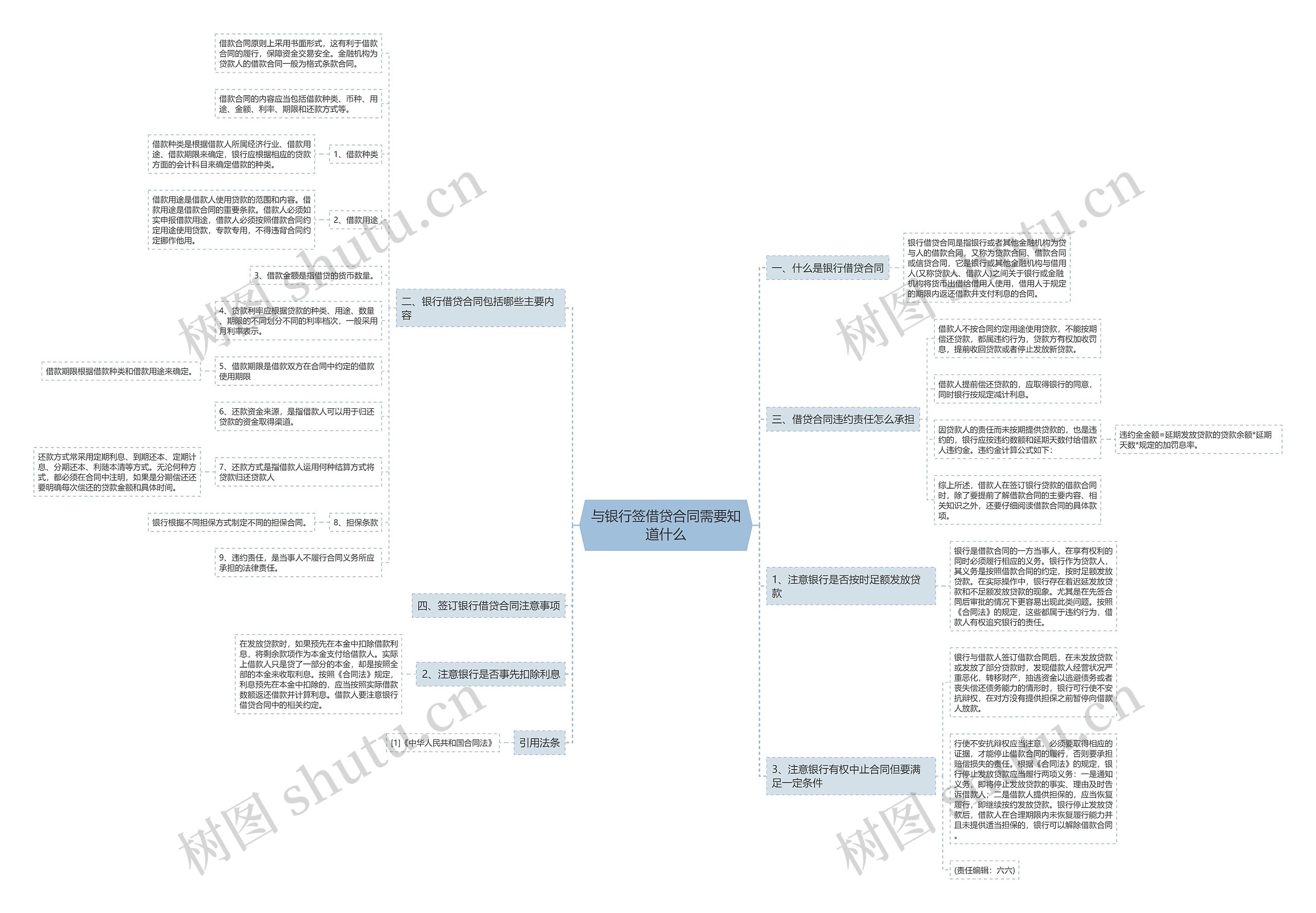 与银行签借贷合同需要知道什么 与银行签借贷合同需要知道什么