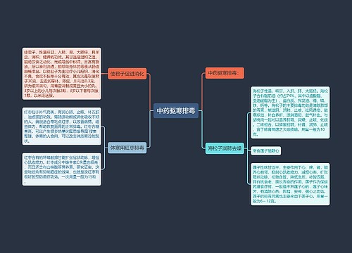 中药驱寒排毒