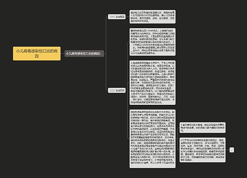 小儿病毒感染性口炎的病因