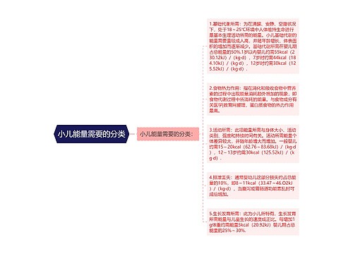 小儿能量需要的分类