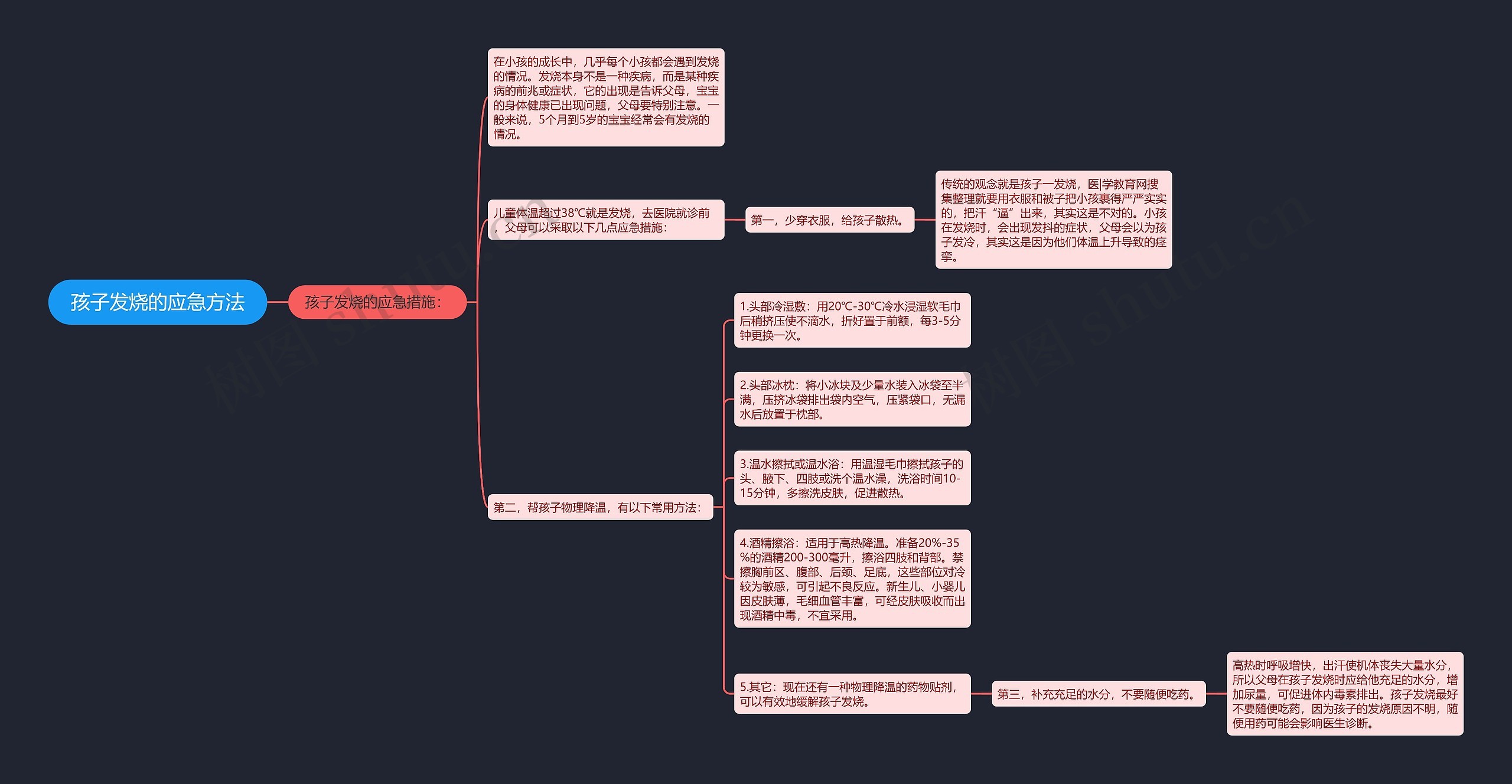 孩子发烧的应急方法 孩子发烧的应急方法