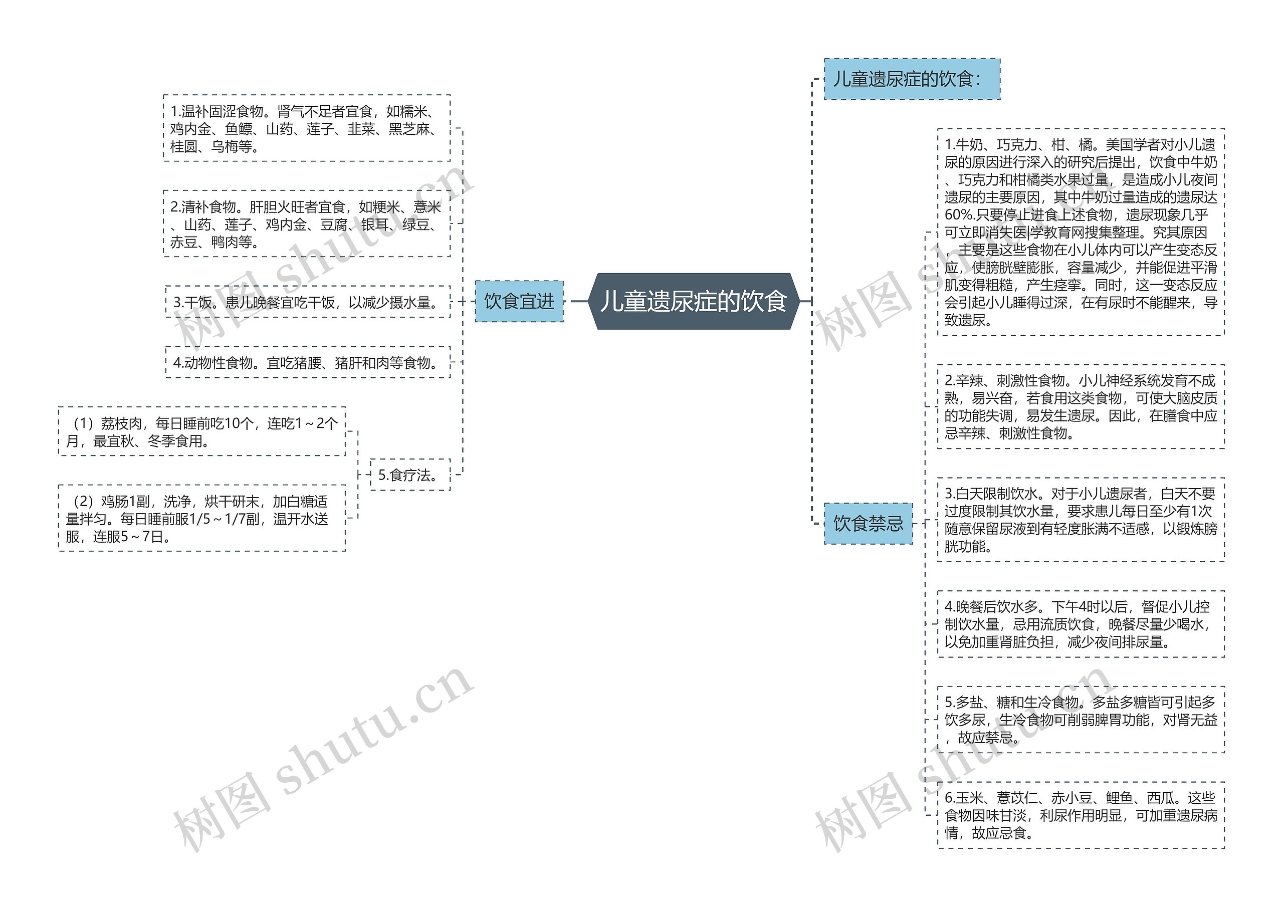 儿童遗尿症的饮食 儿童遗尿症的饮食