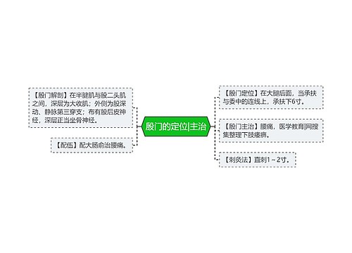 殷门的定位|主治