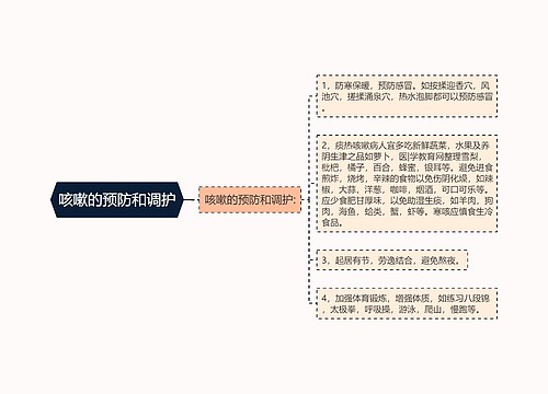 咳嗽的预防和调护