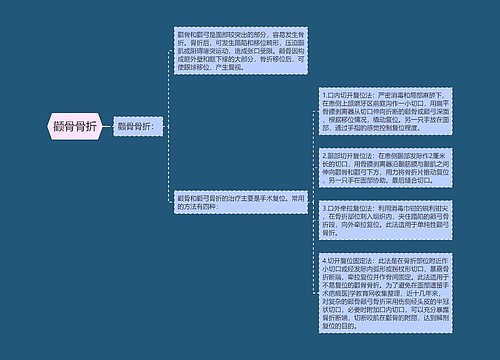 颧骨骨折