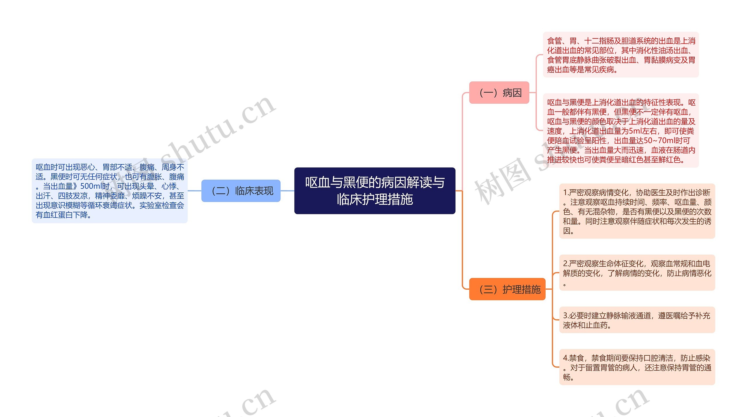 呕血与黑便的病因解读与临床护理措施