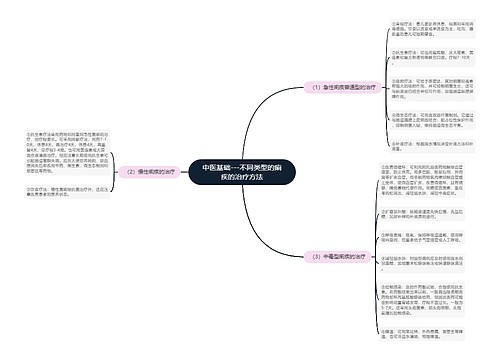 中医基础---不同类型的痢疾的治疗方法