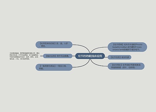 松节的功能|临床应用