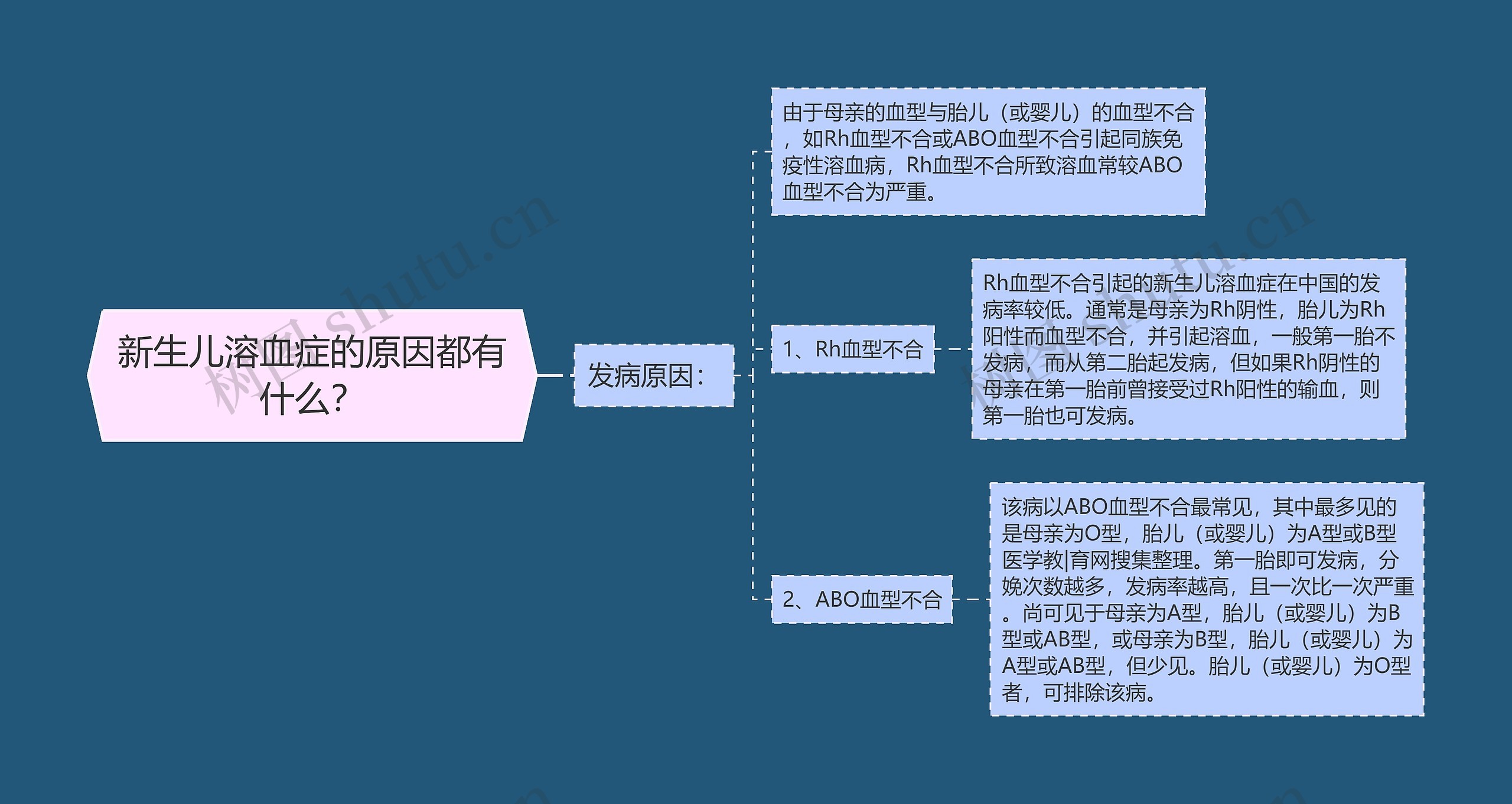 新生儿溶血症的原因都有什么？