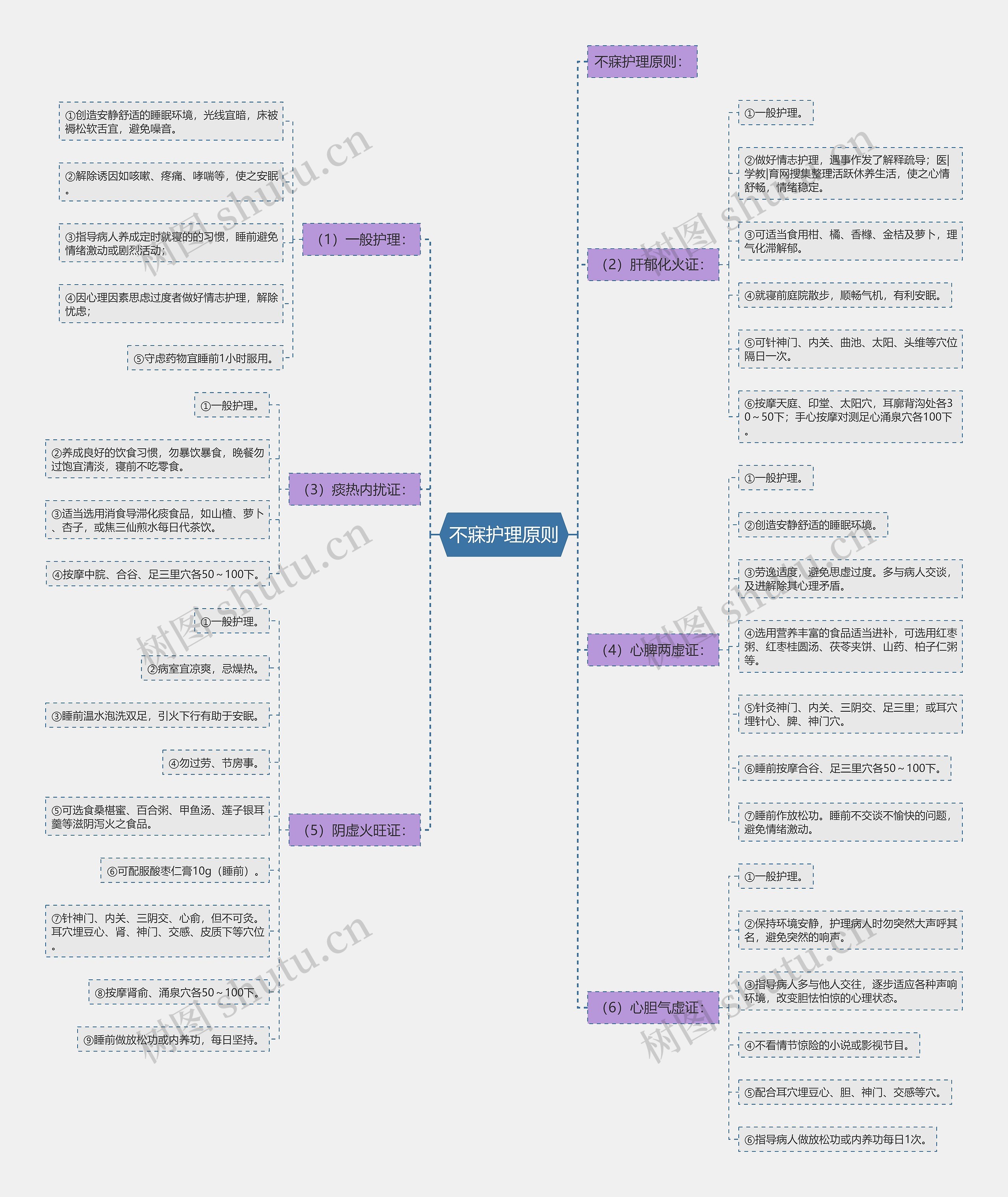 不寐护理原则 不寐护理原则