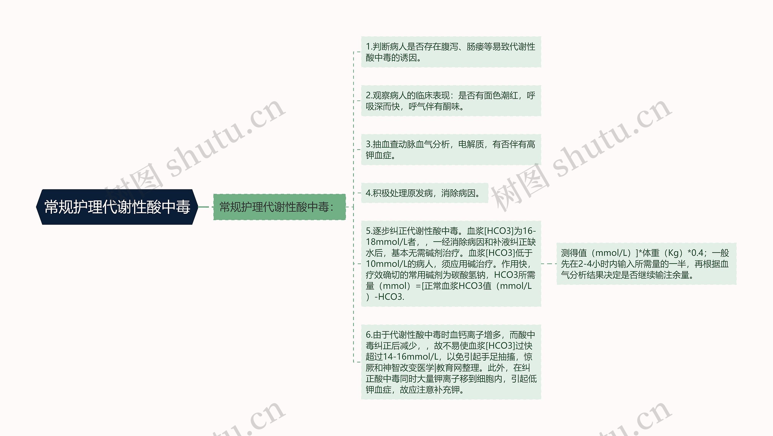 常规护理代谢性酸中毒