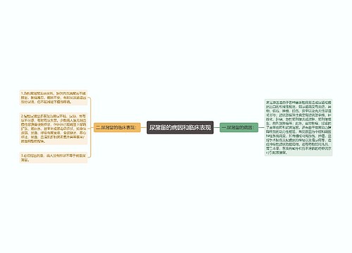 尿潴留的病因和临床表现