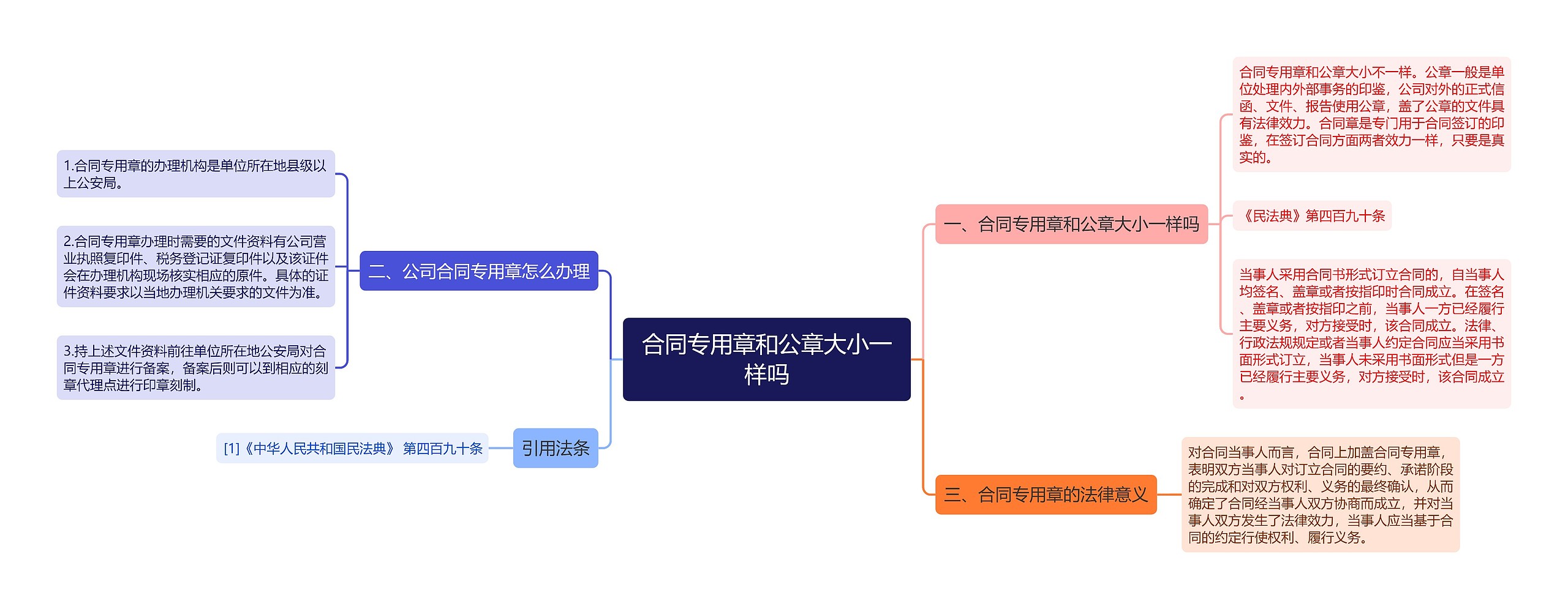 合同专用章和公章大小一样吗思维导图