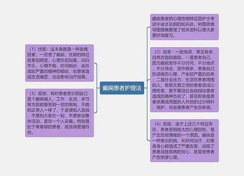 癫痫患者护理法