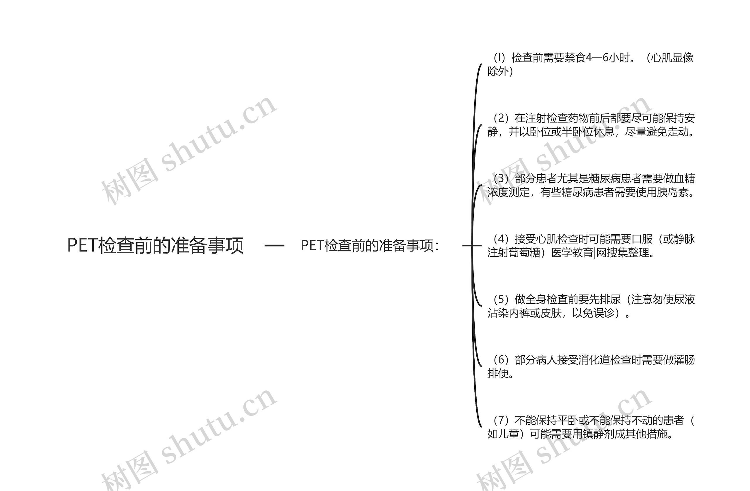 PET检查前的准备事项思维导图