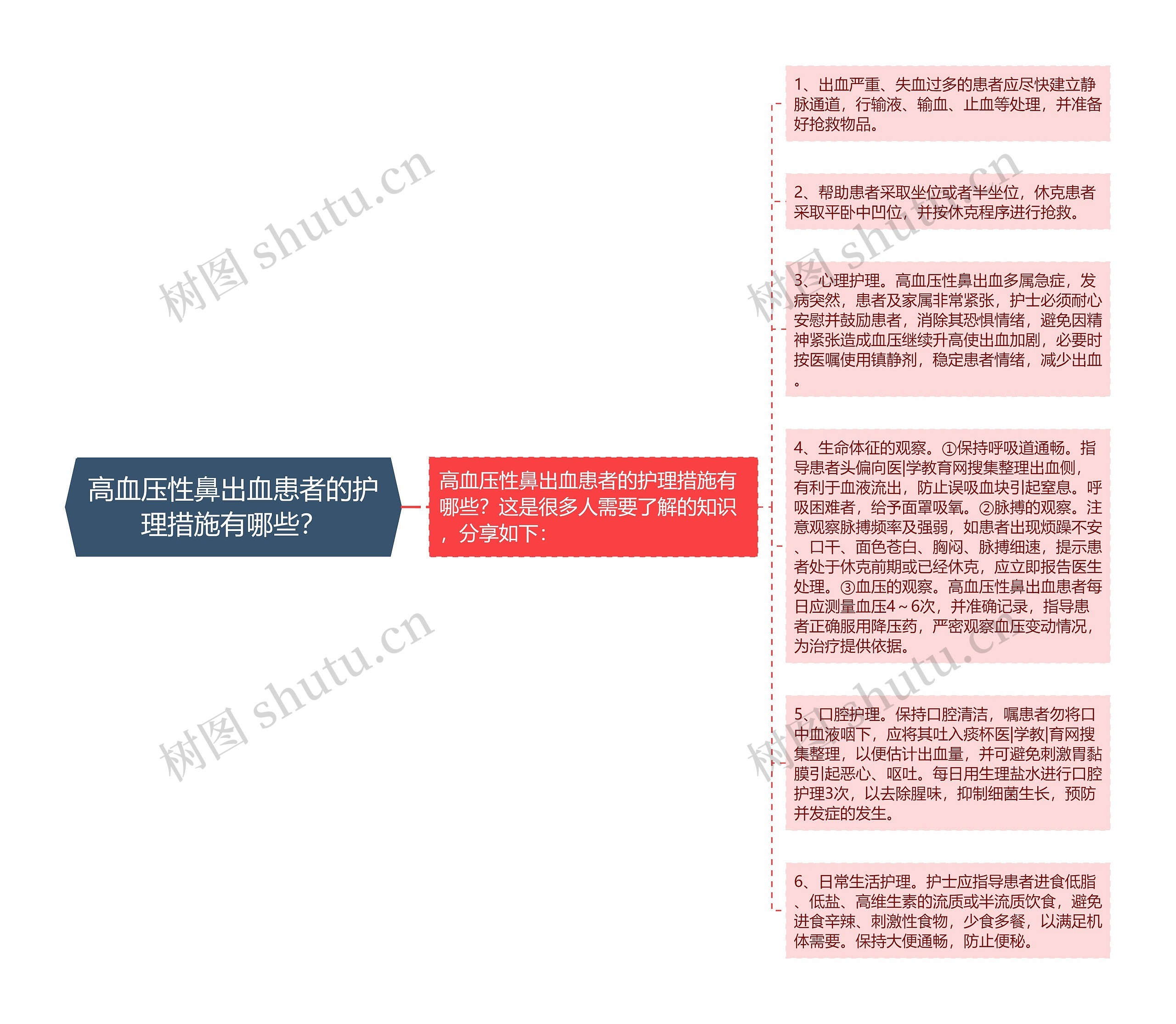 高血压性鼻出血患者的护理措施有哪些？