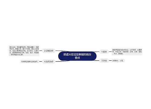 阴虚火旺证型鼻衄的施治要点