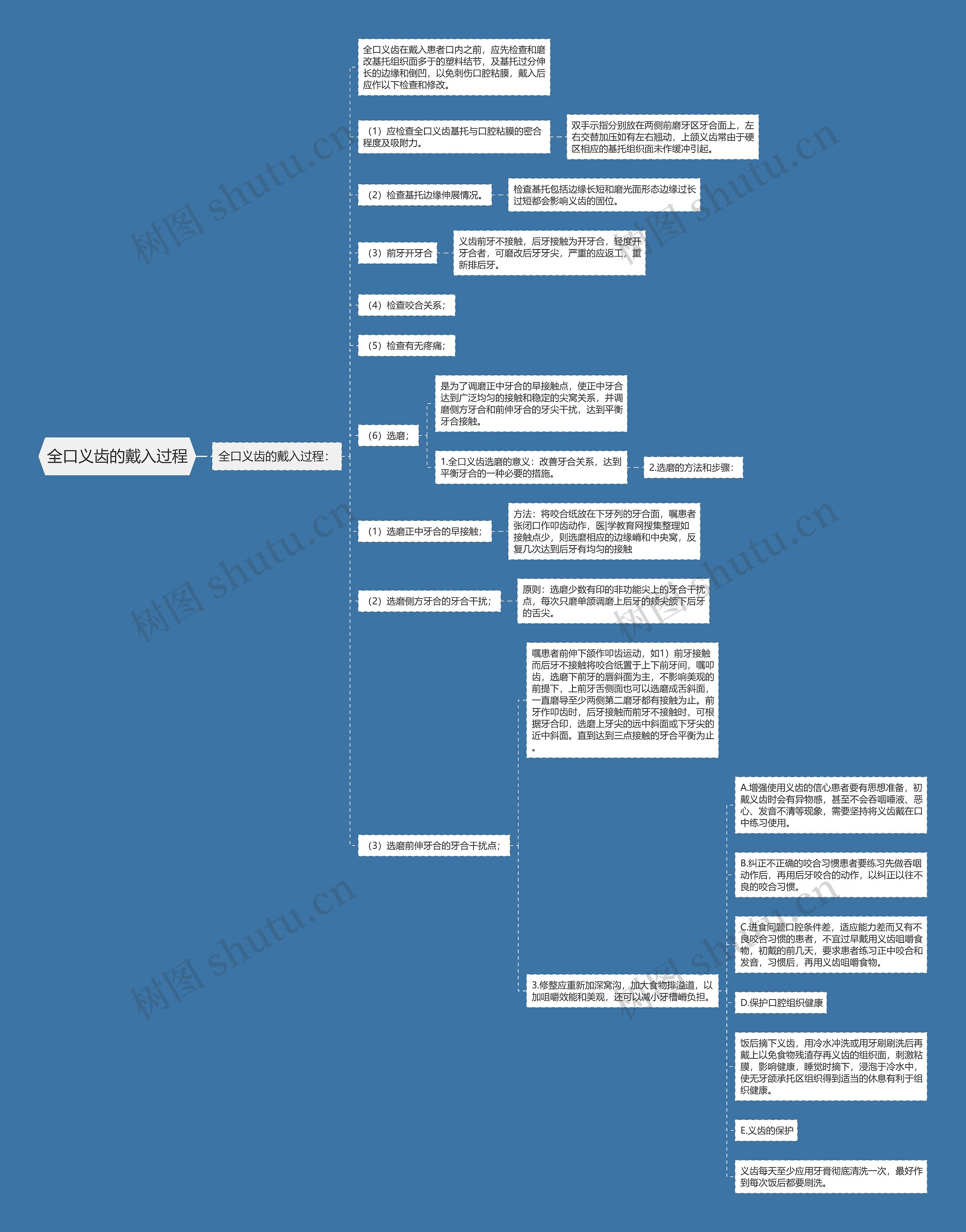 全口义齿的戴入过程思维导图