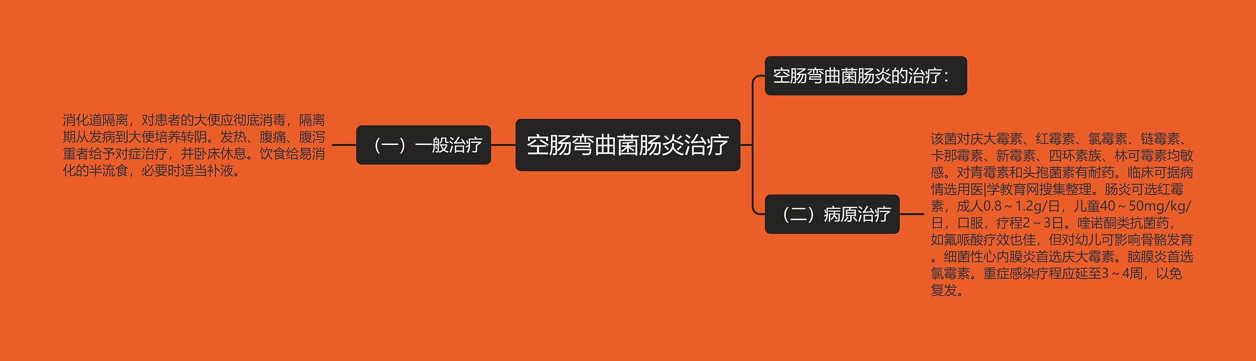 空肠弯曲菌肠炎治疗 空肠弯曲菌肠炎治疗