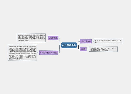 百日咳四诊断