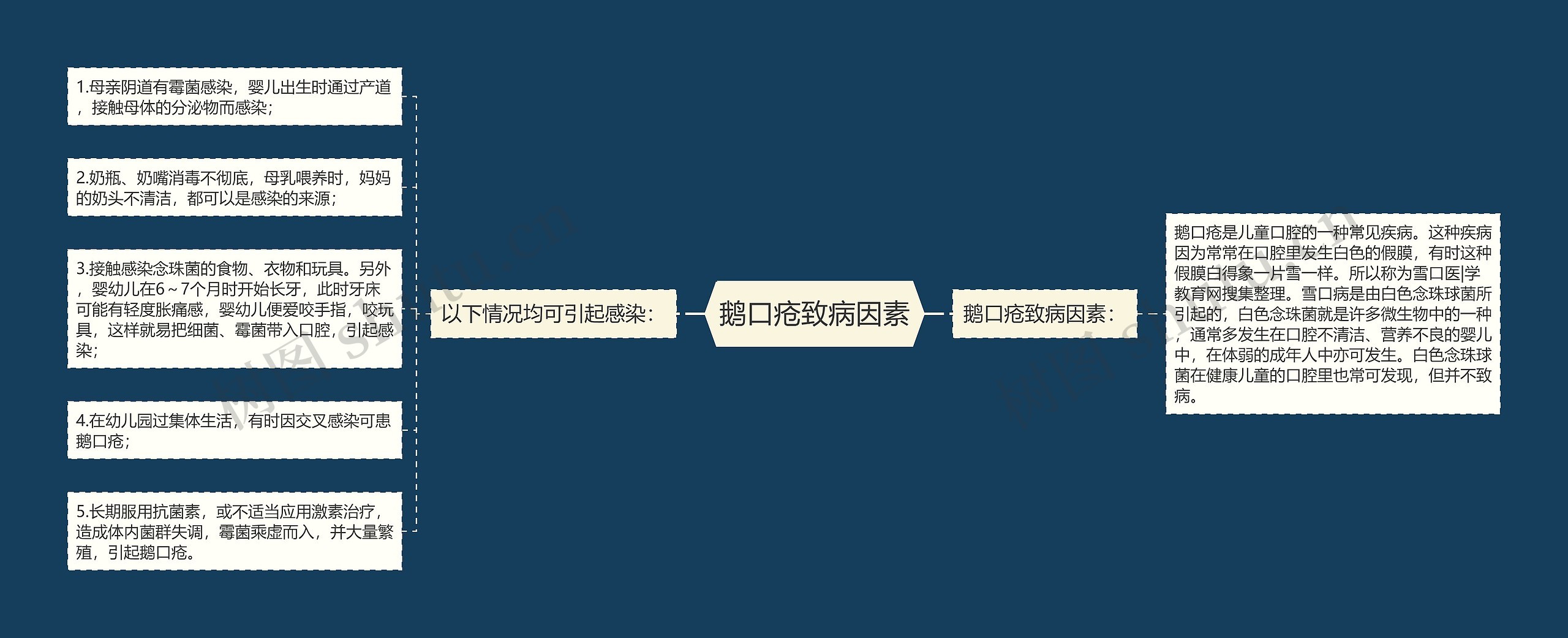 鹅口疮致病因素 鹅口疮致病因素