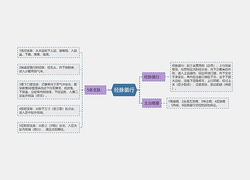 经脉循行