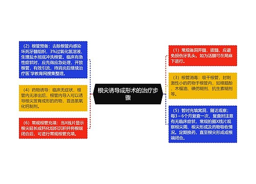 根尖诱导成形术的治疗步骤