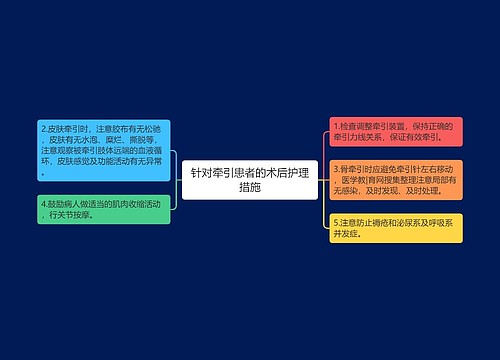 针对牵引患者的术后护理措施