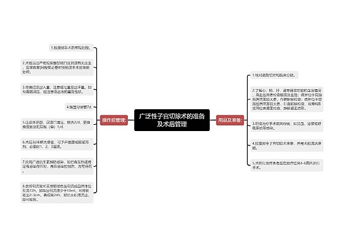 广泛性子宫切除术的准备及术后管理