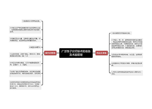 广泛性子宫切除术的准备及术后管理