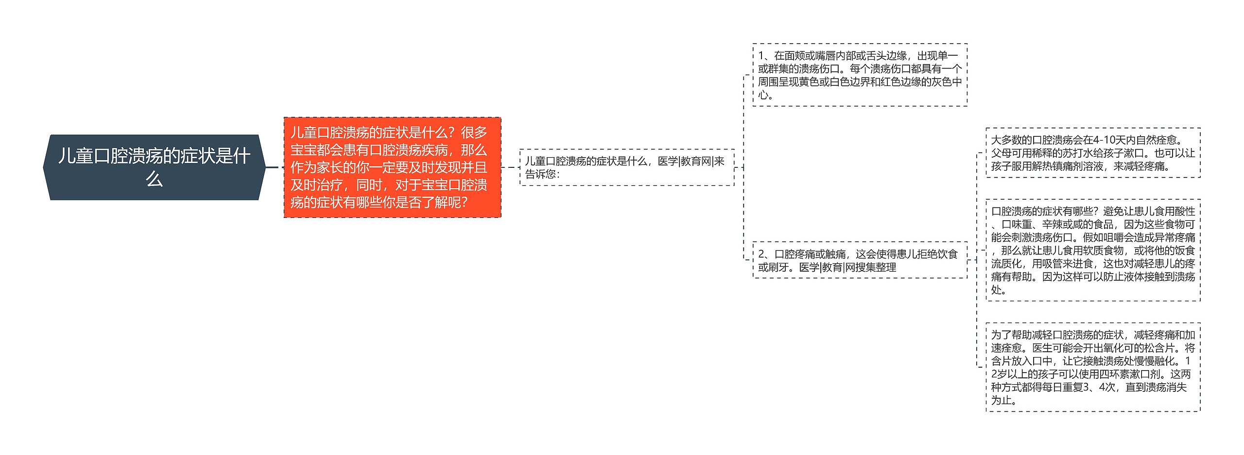 儿童口腔溃疡的症状是什么