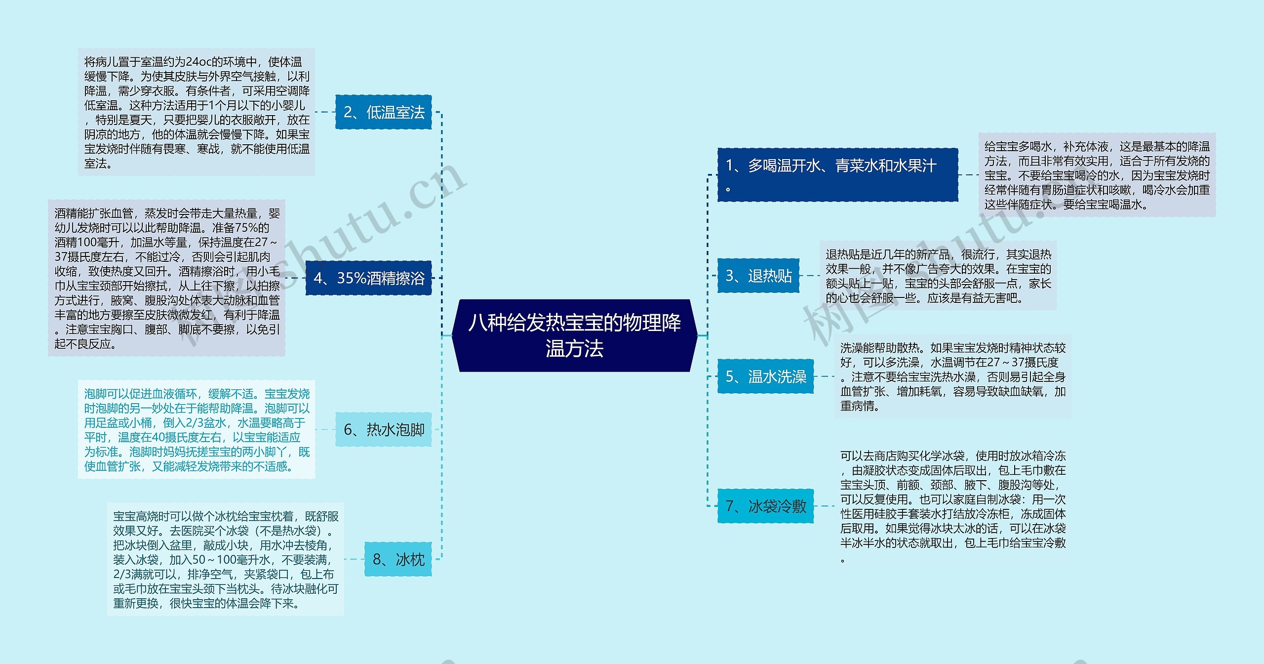 八种给发热宝宝的物理降温方法