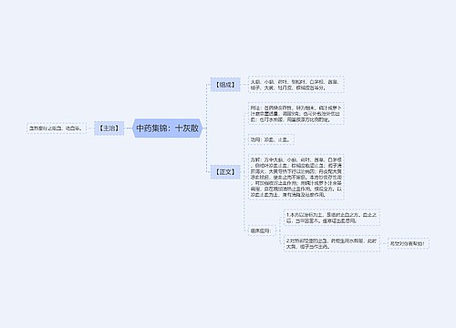 中药集锦：十灰散