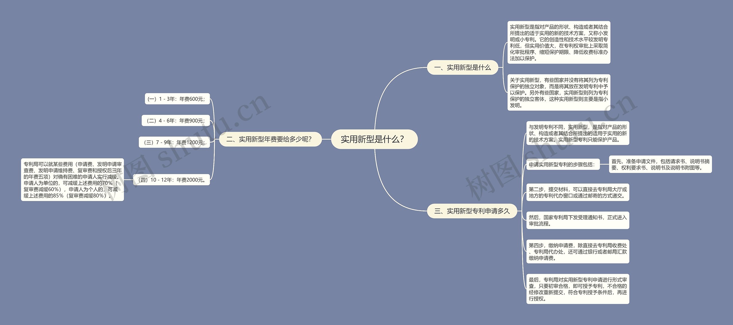 实用新型是什么？