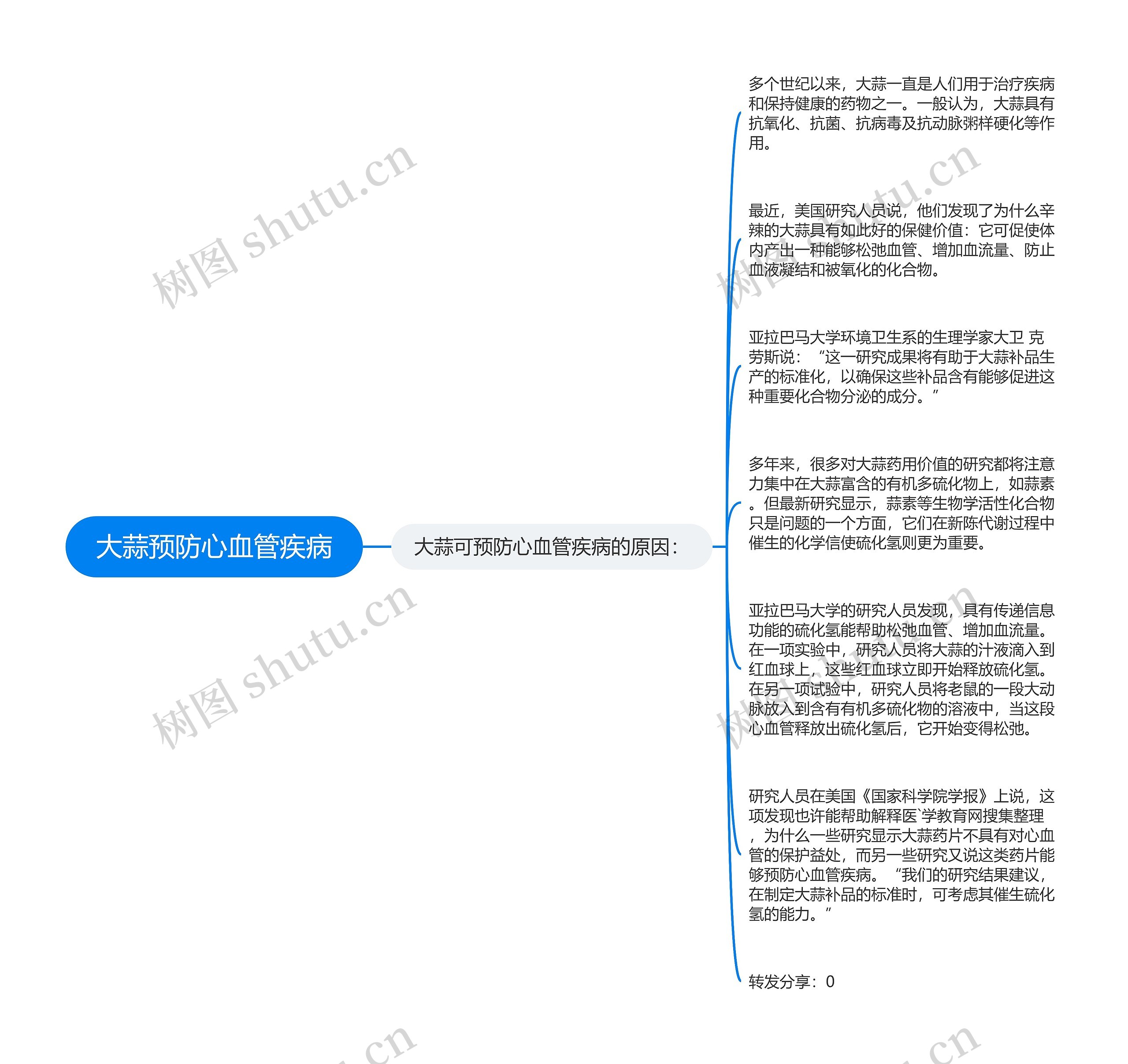 大蒜预防心血管疾病思维导图