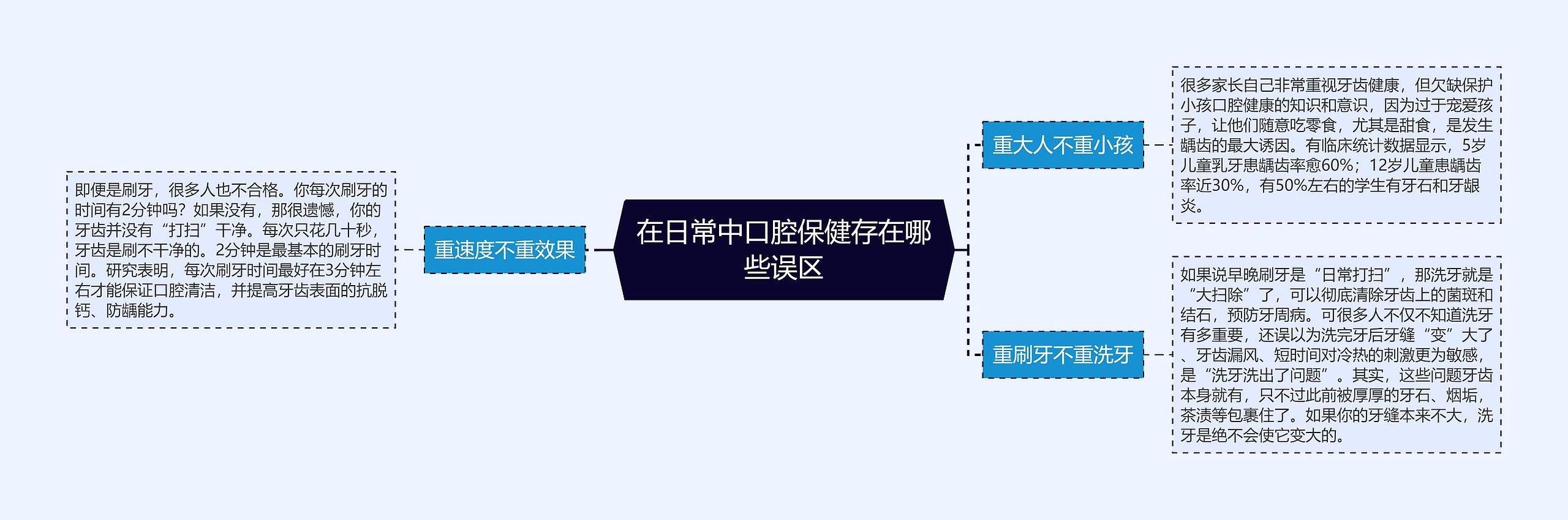 在日常中口腔保健存在哪些误区 在日常中口腔保健存在哪些误区