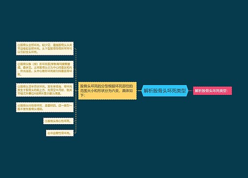 解析股骨头坏死类型