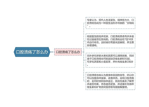 口腔溃疡了怎么办