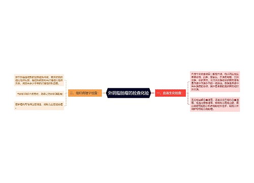 外阴脂肪瘤的检查化验