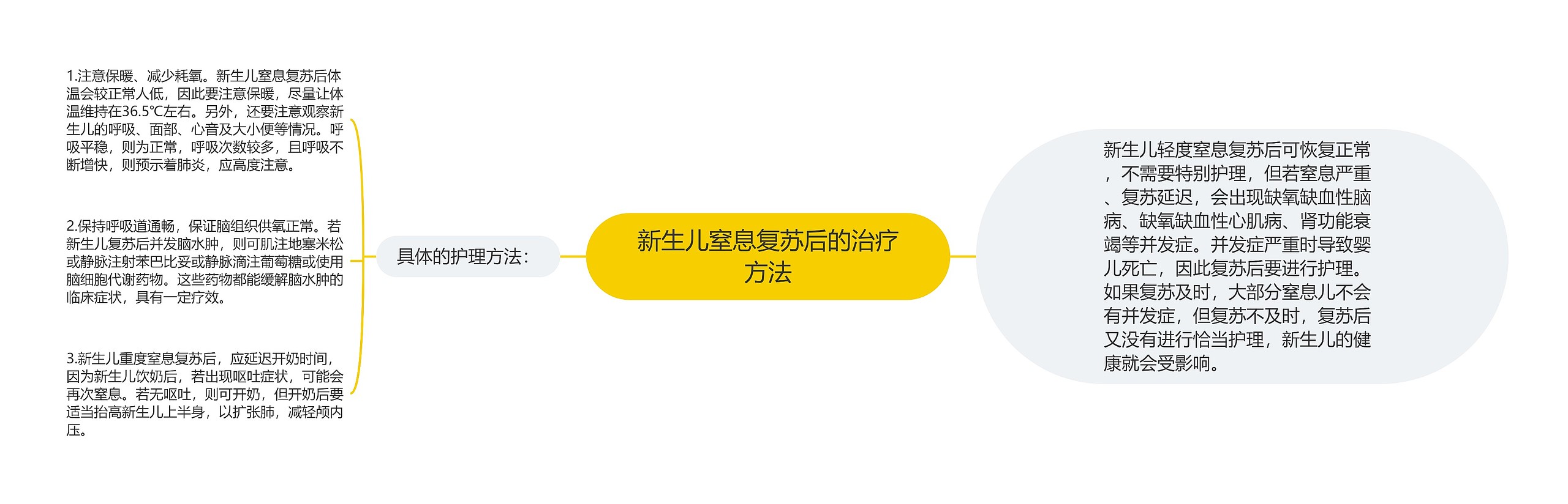 新生儿窒息复苏后的治疗方法 新生儿窒息复苏后的治疗方法