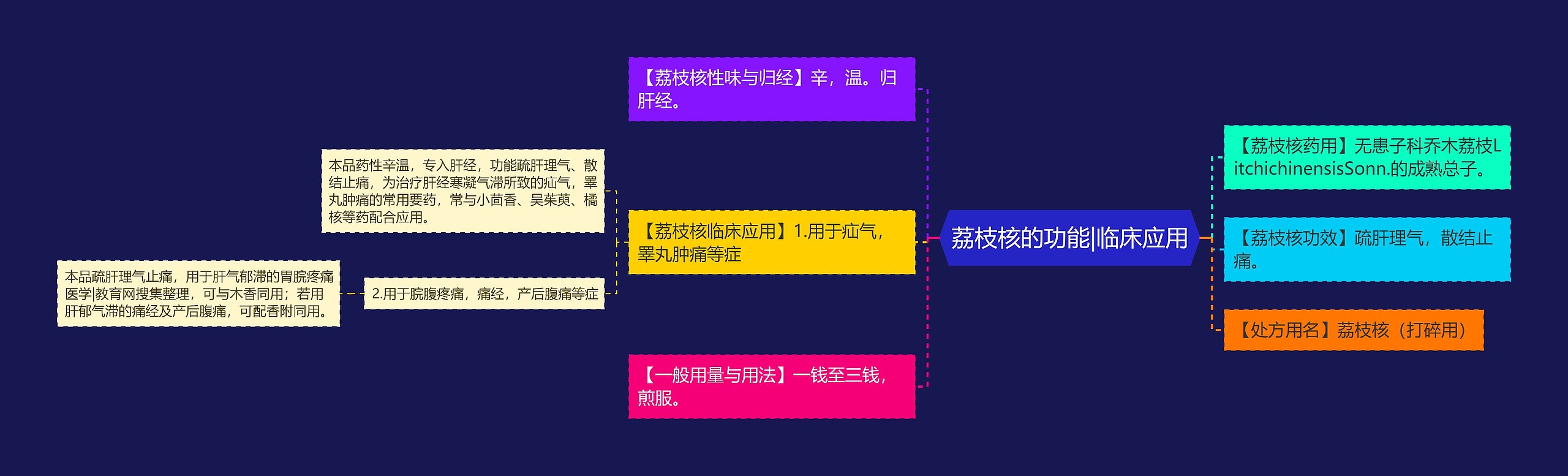 荔枝核的功能|临床应用