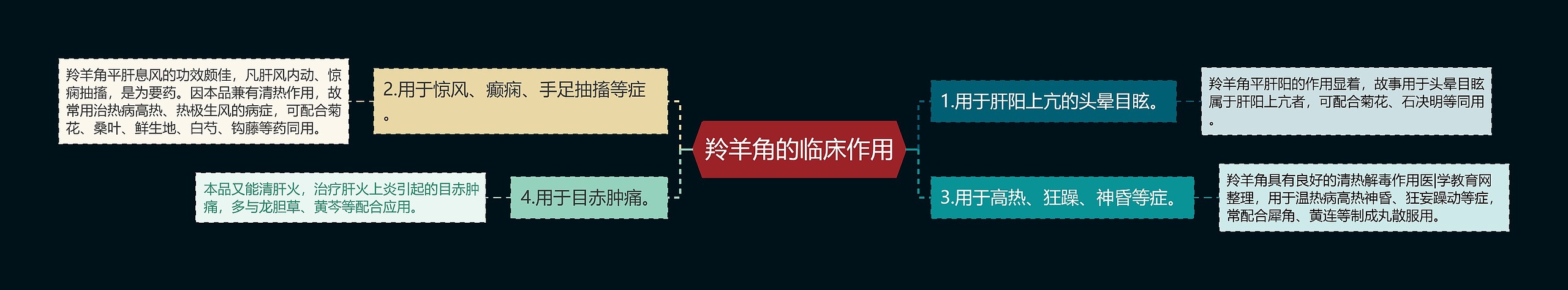 羚羊角的临床作用 羚羊角的临床作用
