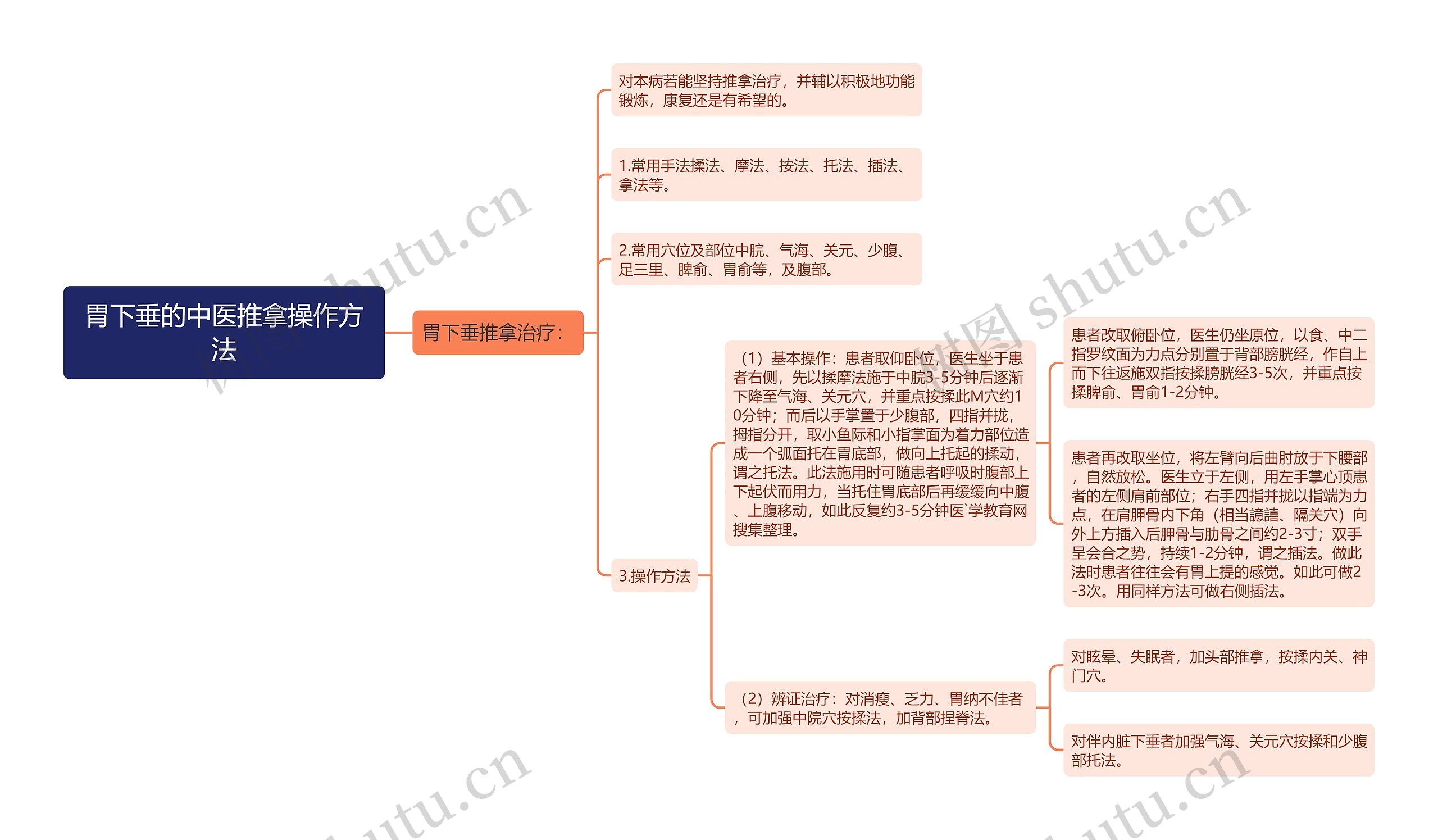 胃下垂的中医推拿操作方法