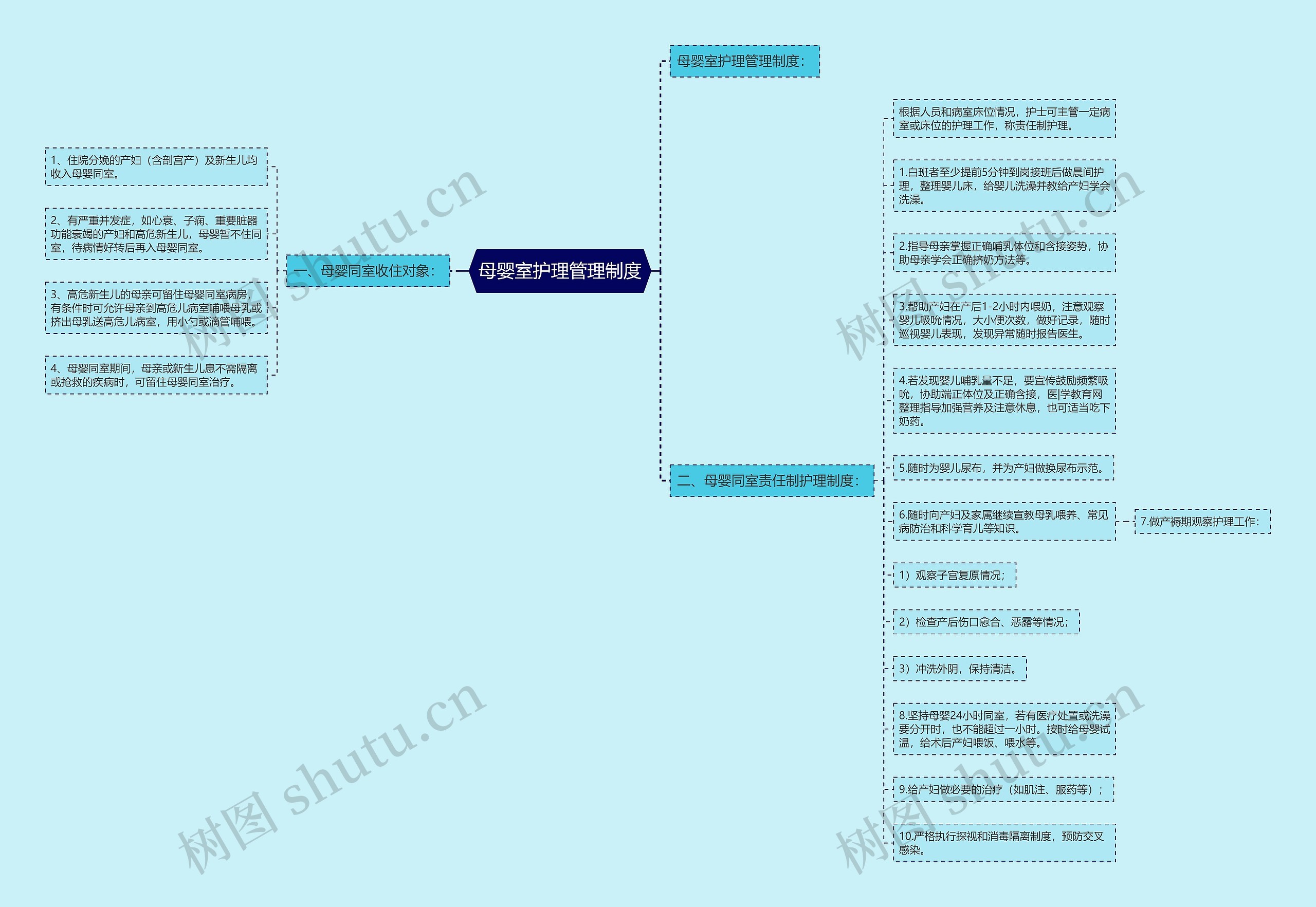 母婴室护理管理制度思维导图