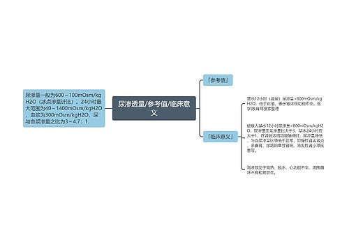 尿渗透量/参考值/临床意义